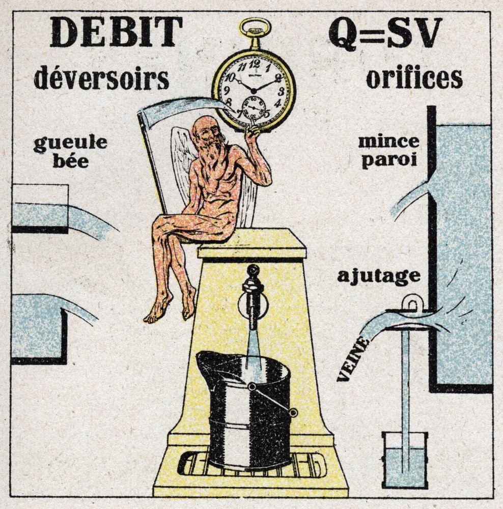 Hydraulique : formule pour calculer le débit de l