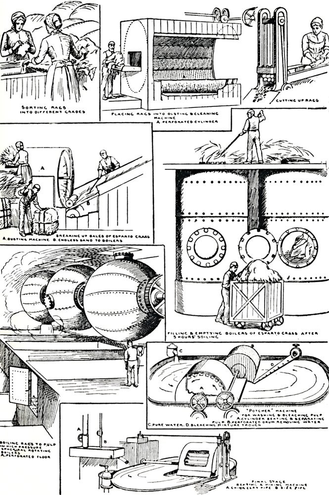 Diagrammes illustrant la préparation des chiffons et de l