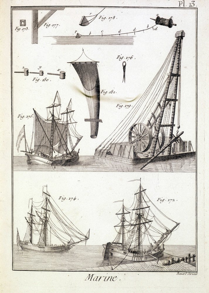 Marine, éléments techniques (corde, voiles...) - dans « Encyclopédie Panckouke », vers 1750 - Unknown artist