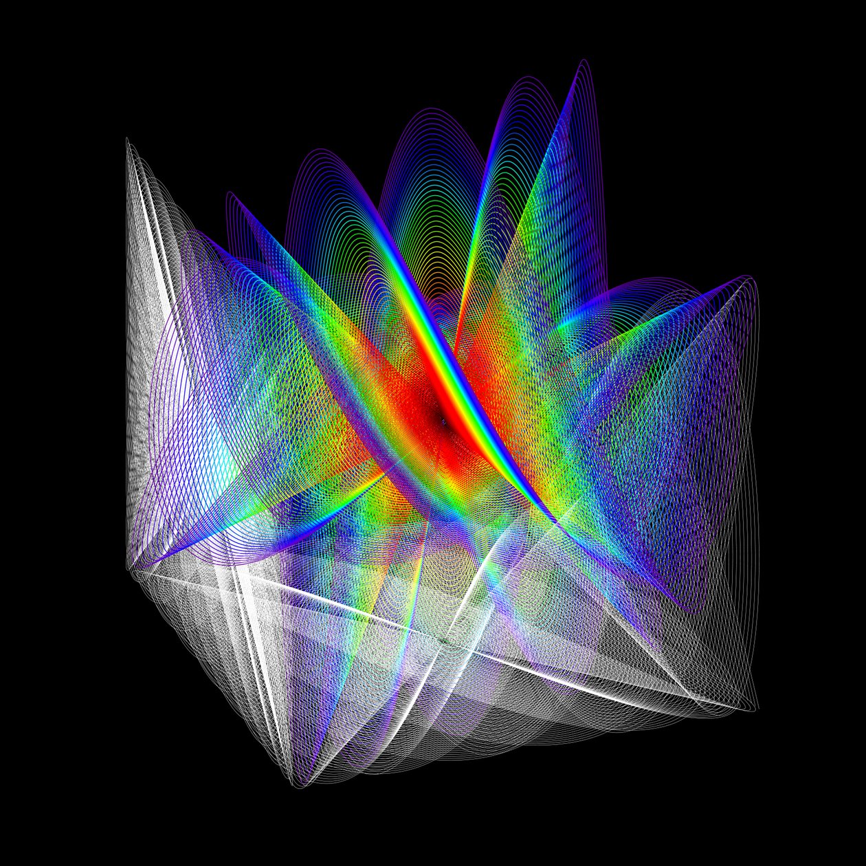 Oscillations cubiques 1 - L