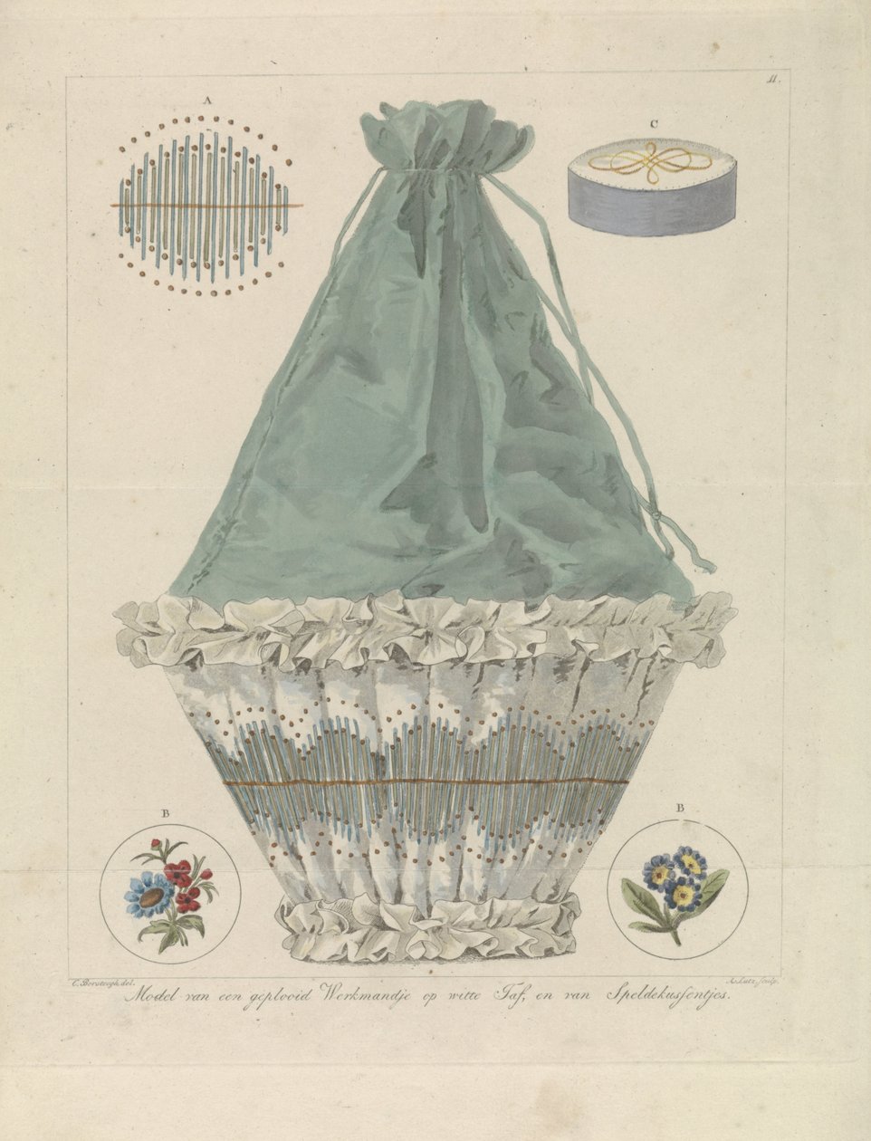 Modèle d