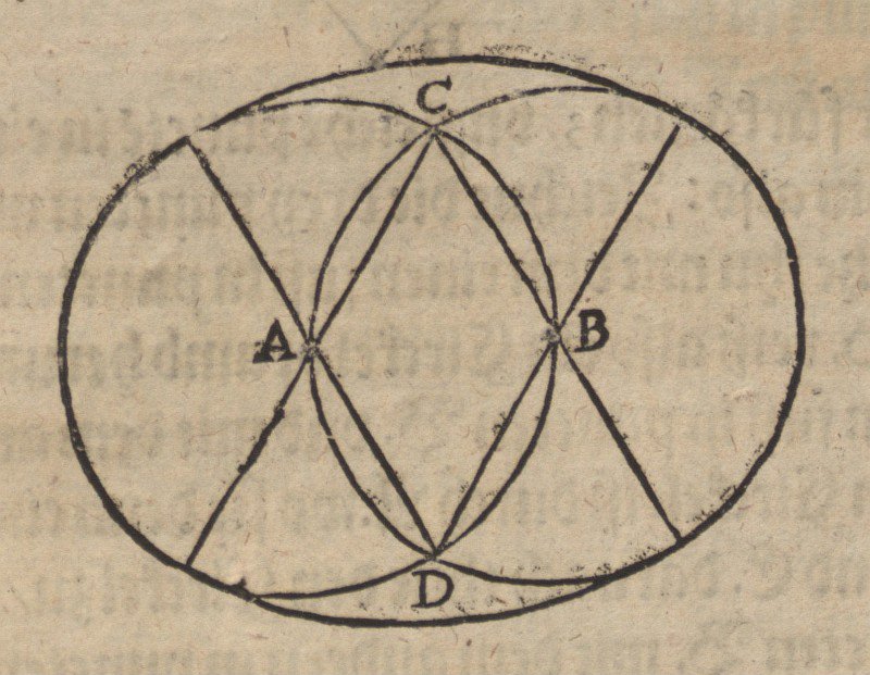 Construction de losanges - Albrecht Dürer