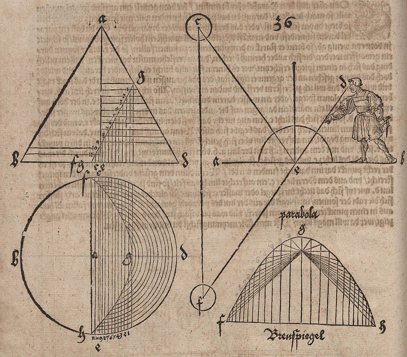 Section parabolique avec démonstration de la propriété focale de la parabole - Albrecht Dürer