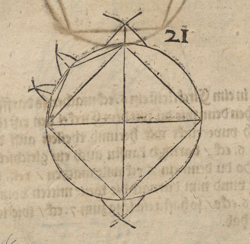 Carré dans le cercle - Albrecht Dürer
