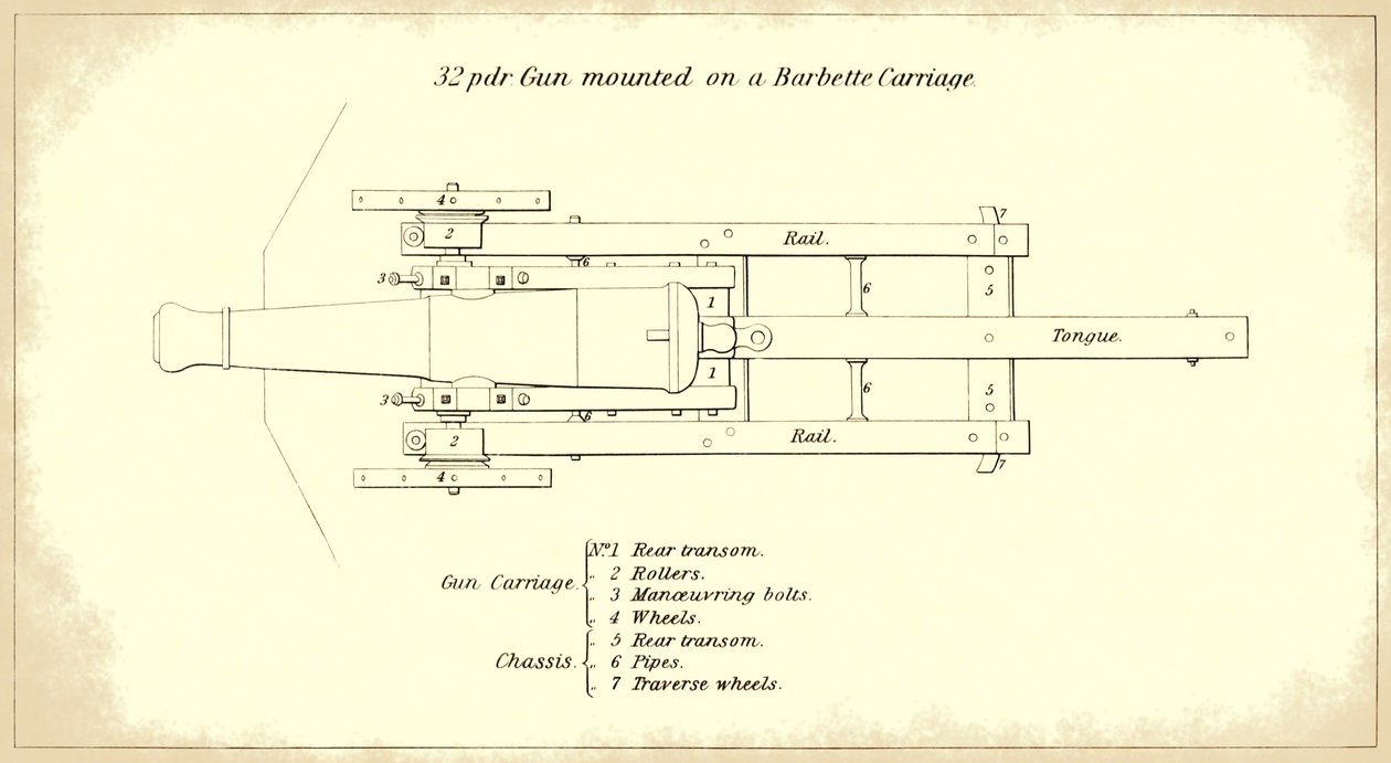 Canon de côte de 32 livres monté sur un affût de barbette, vu de dessus, extrait du manuel officiel de l