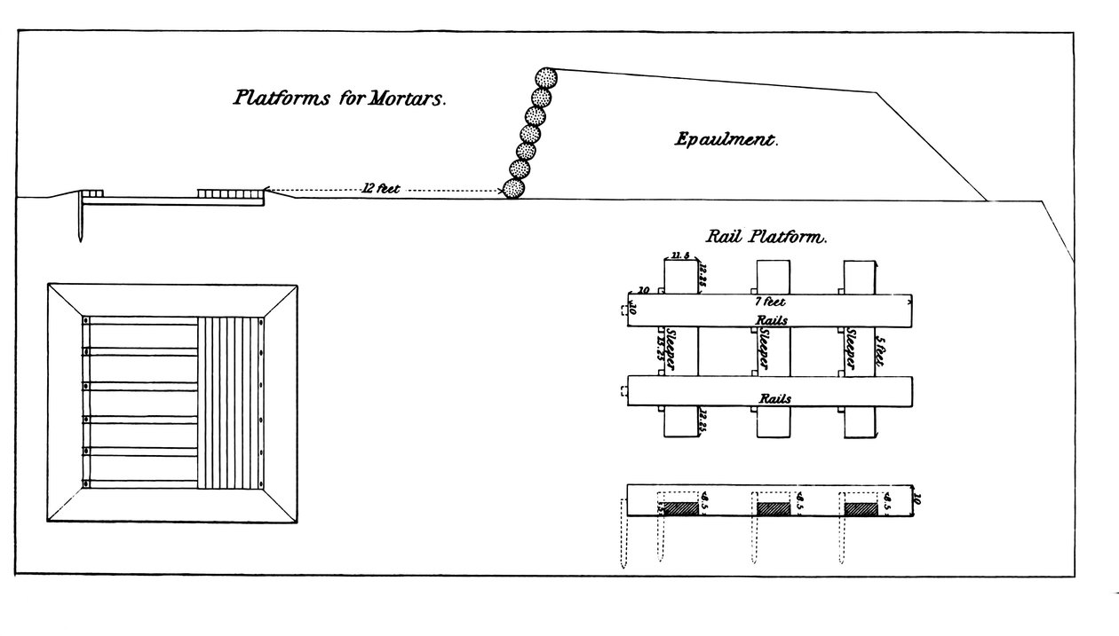 Plateforme pour monter des mortiers lourds, extrait du manuel officiel de l