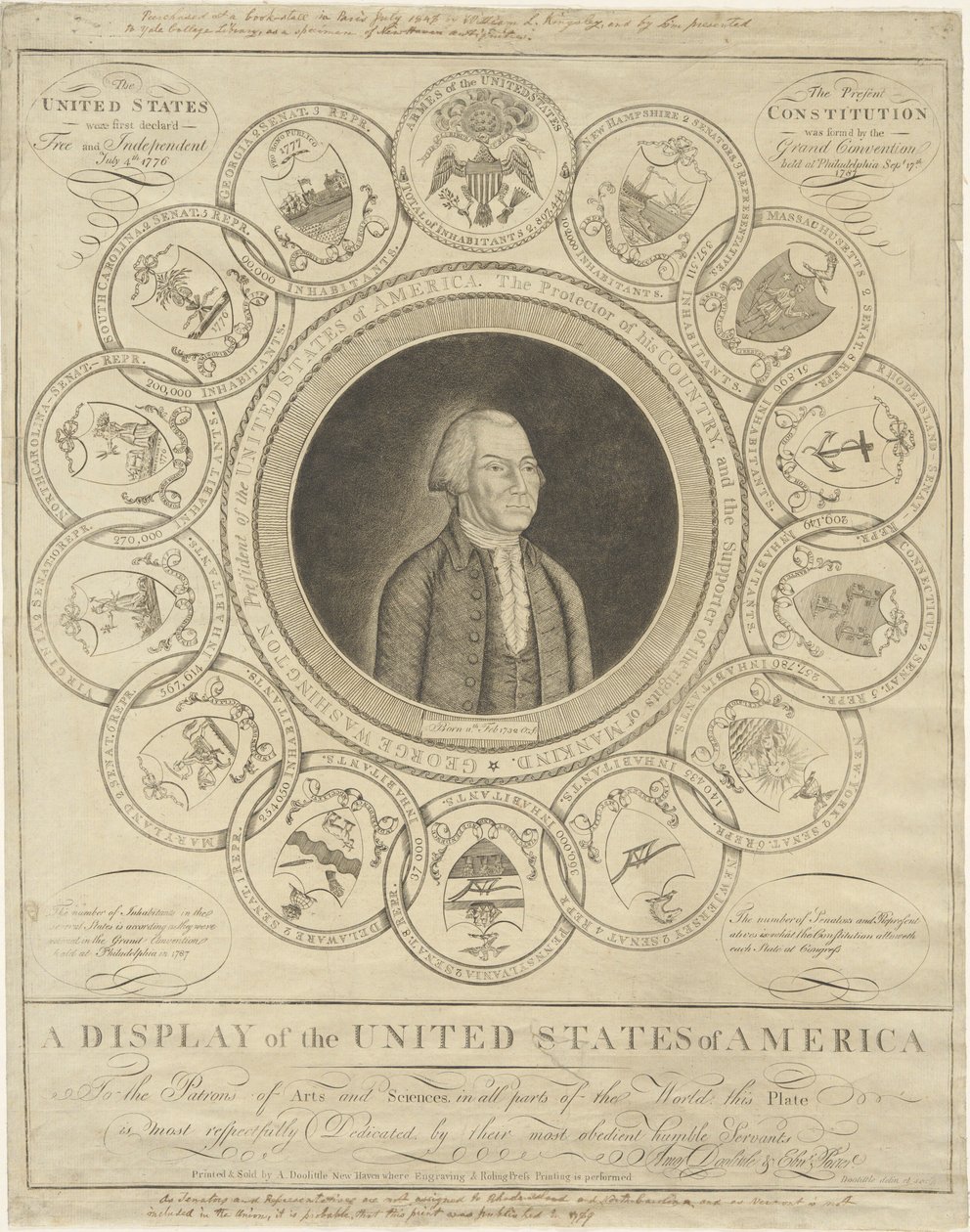 Affichage des États-Unis d