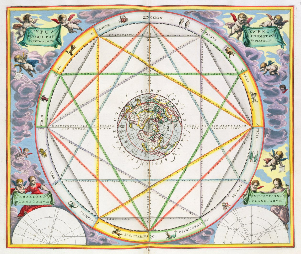 La conjonction des planètes, de 