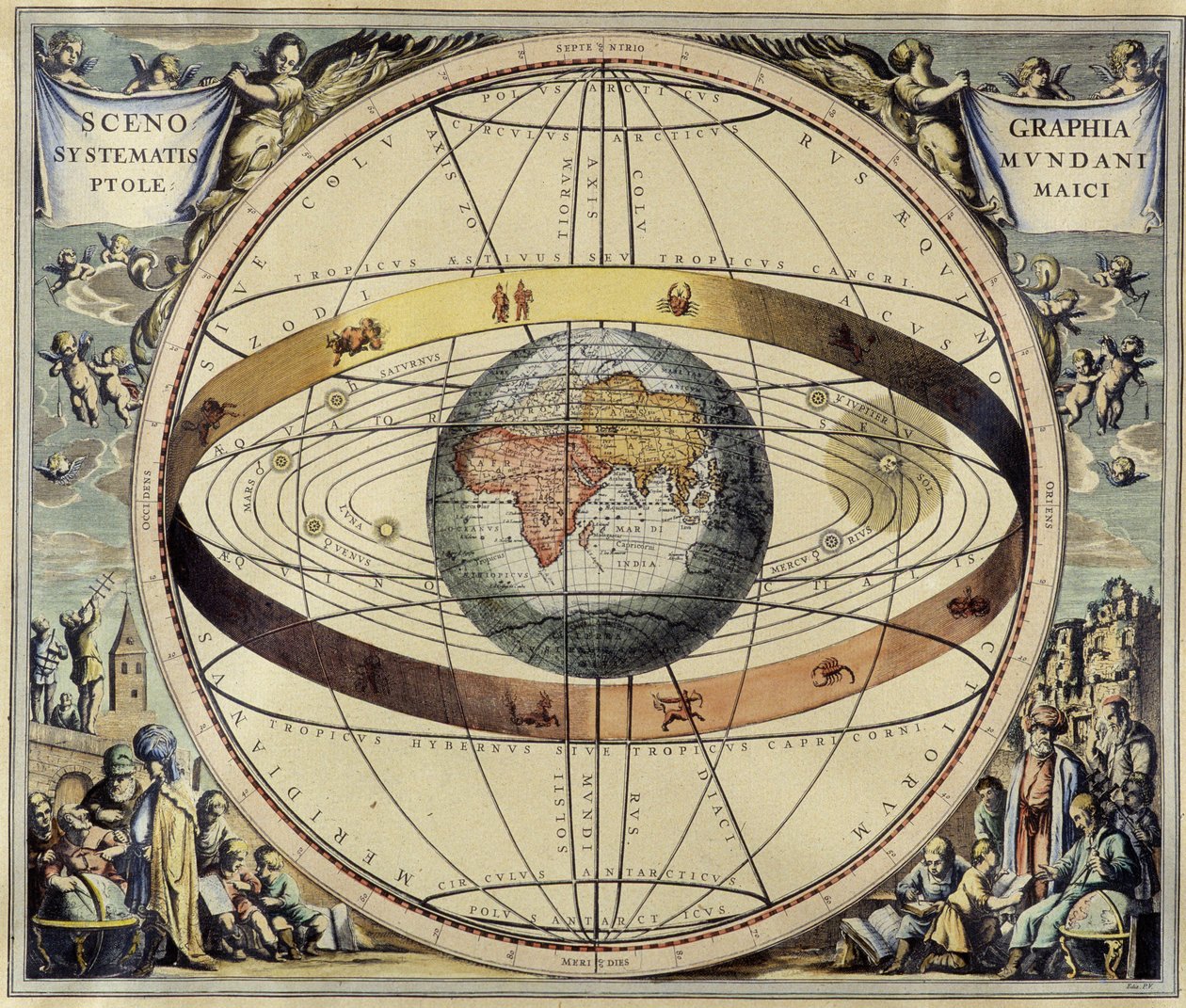 Le système de Ptolémée. Atlas céleste d