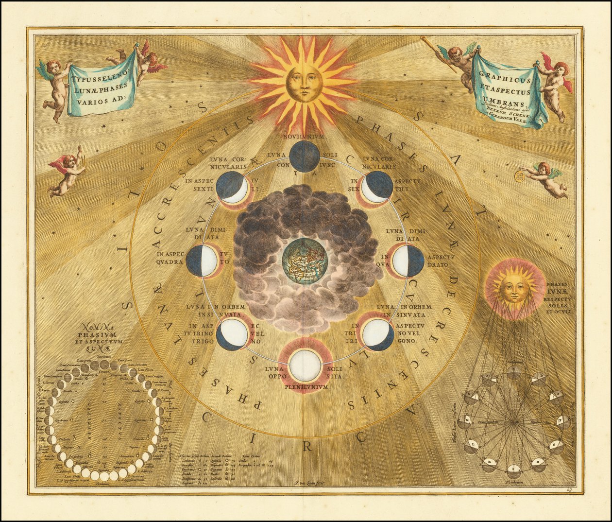 Carte céleste de 1660 montrant les phases sélénographiques de la lune - Andreas Cellarius
