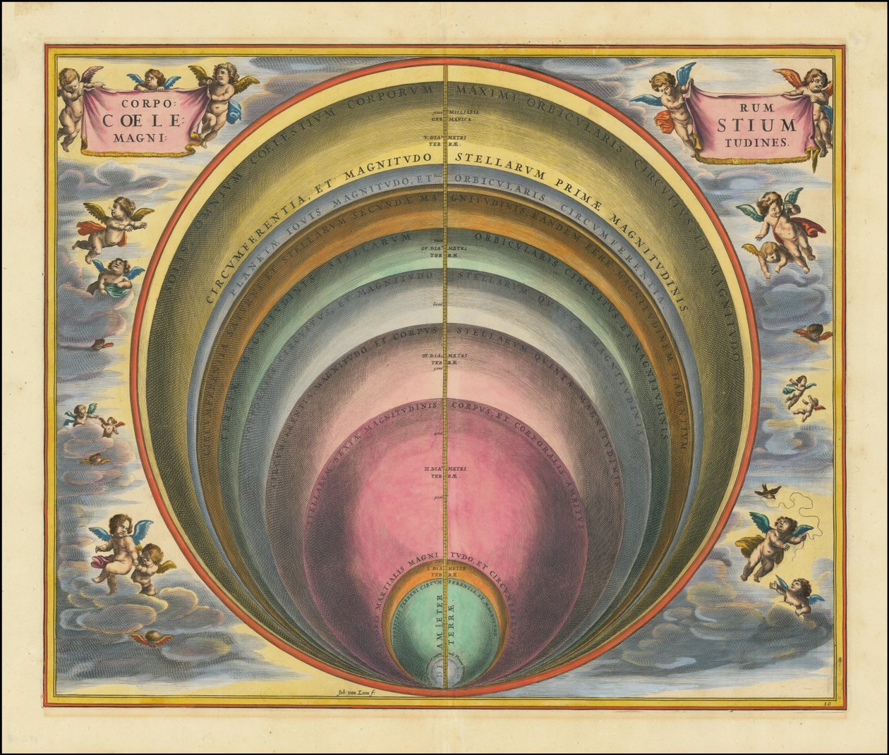 Corporum Coelestium Magnitudines - Andreas Cellarius
