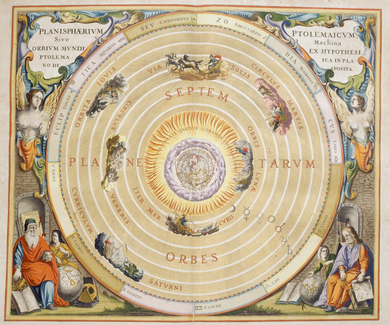 Harmonia Macrocosmica, théorie ptolémaïque du mouvement planétaire - Andreas Cellarius
