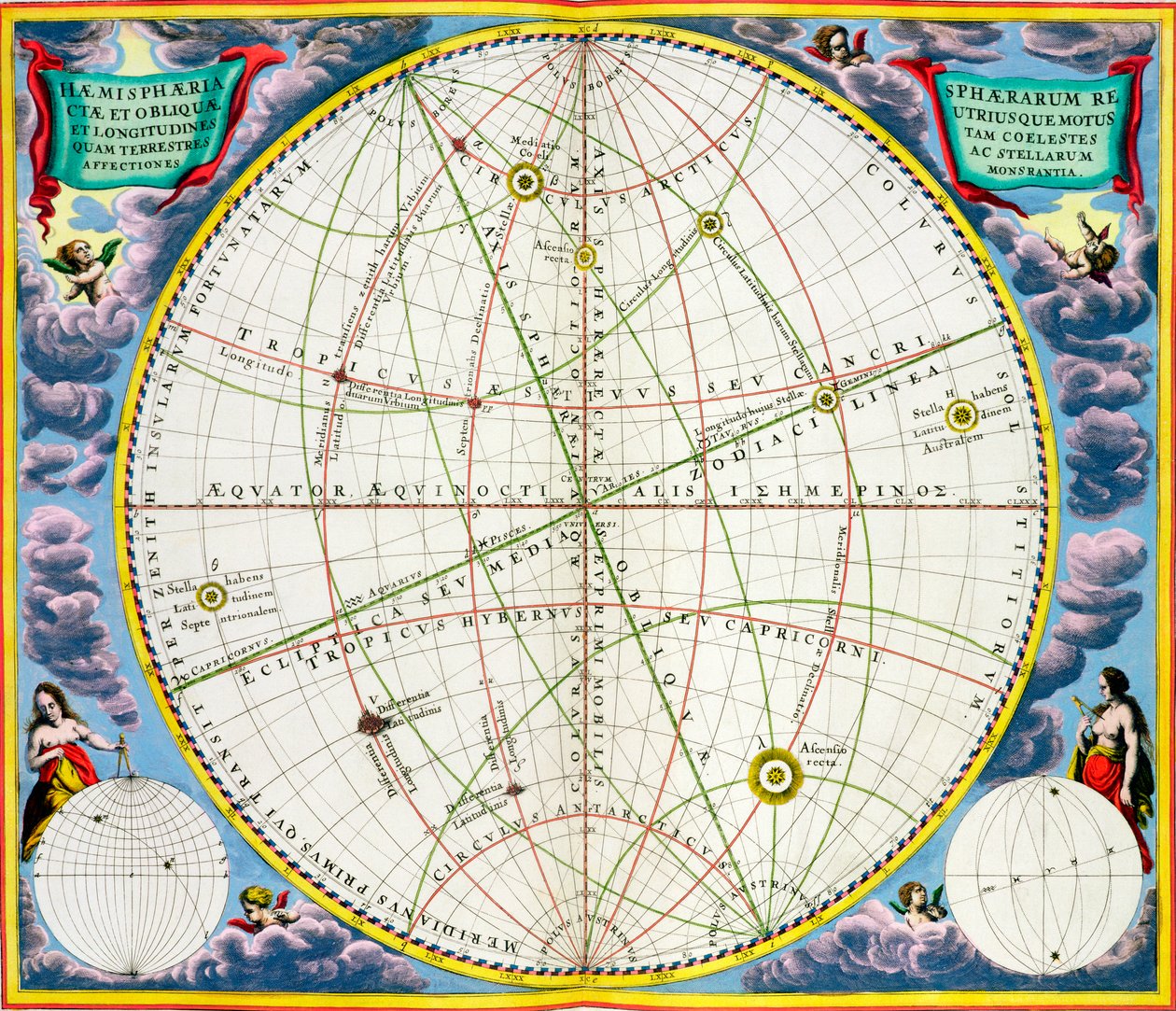 Carte des mouvements de la Terre et des planètes, 1660-1661 - Andreas Cellarius