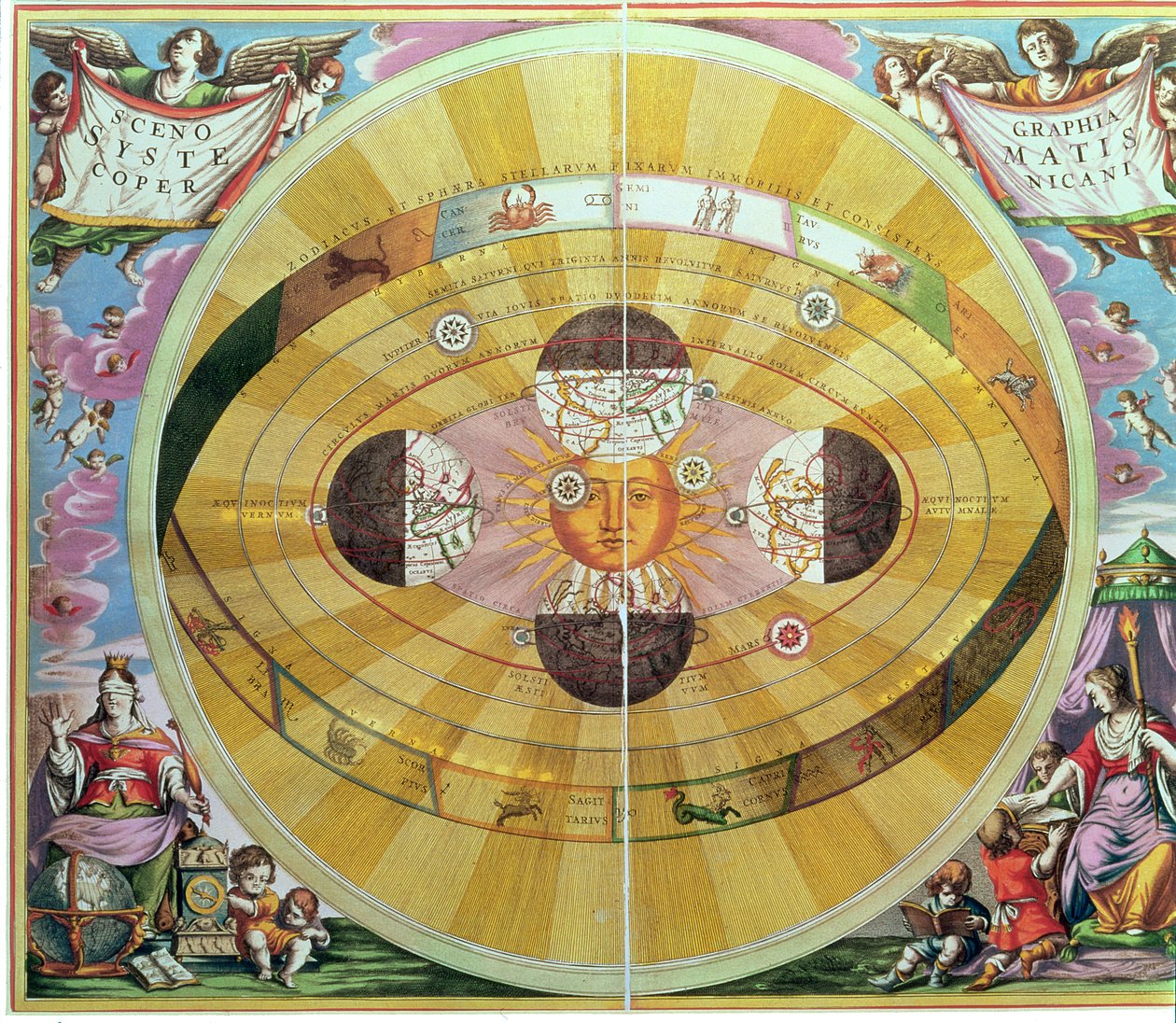 Scenographia: Système Copernicien Carte astrologique (c.1543) conçue par Nicolaus Copernicus (1473-1543), de 