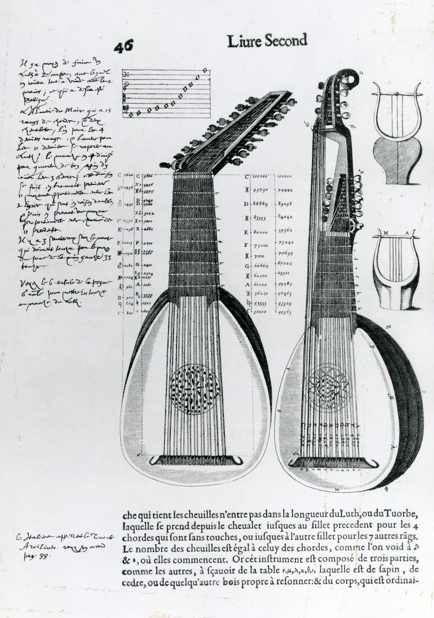 Luth, 1636 - Unbekannt Unbekannt