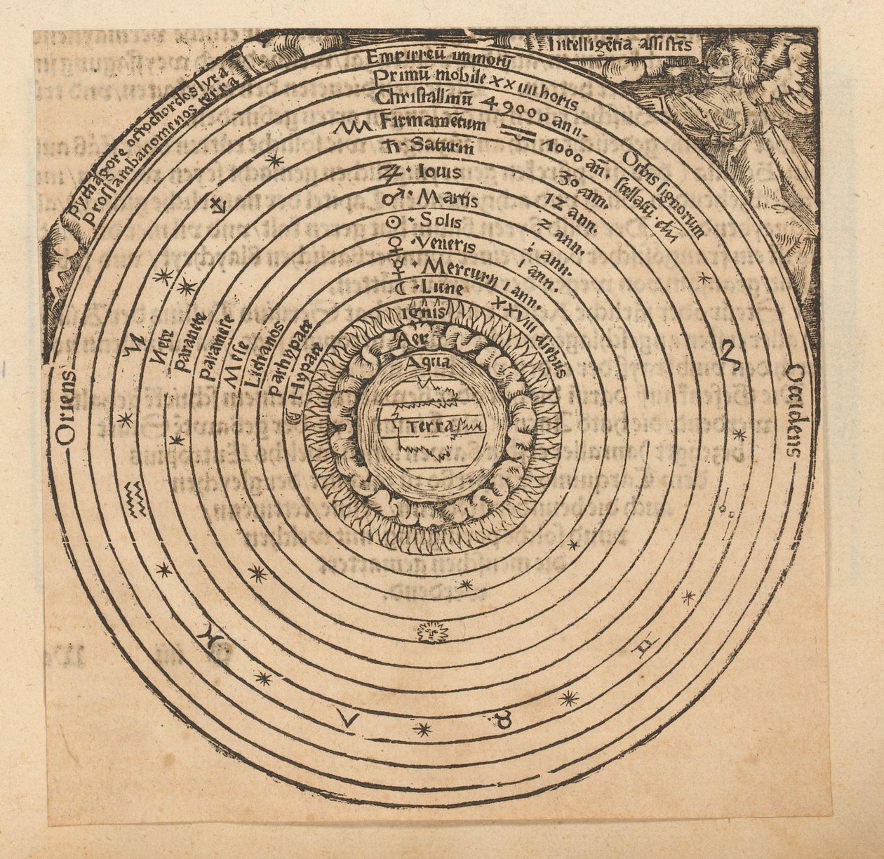 Carte céleste avec la terre au centre - Anonymous