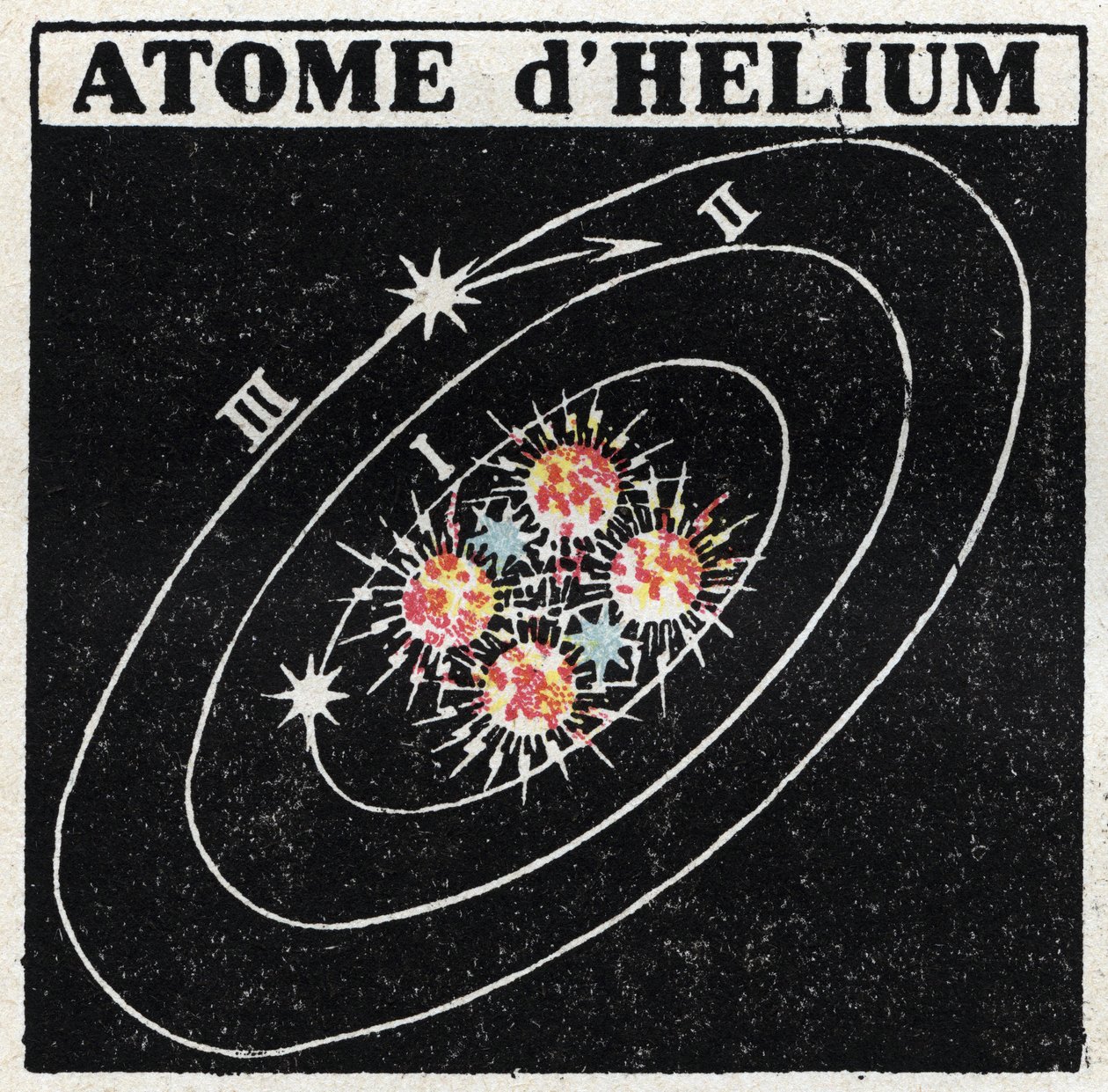 Atome et Science : Atome d