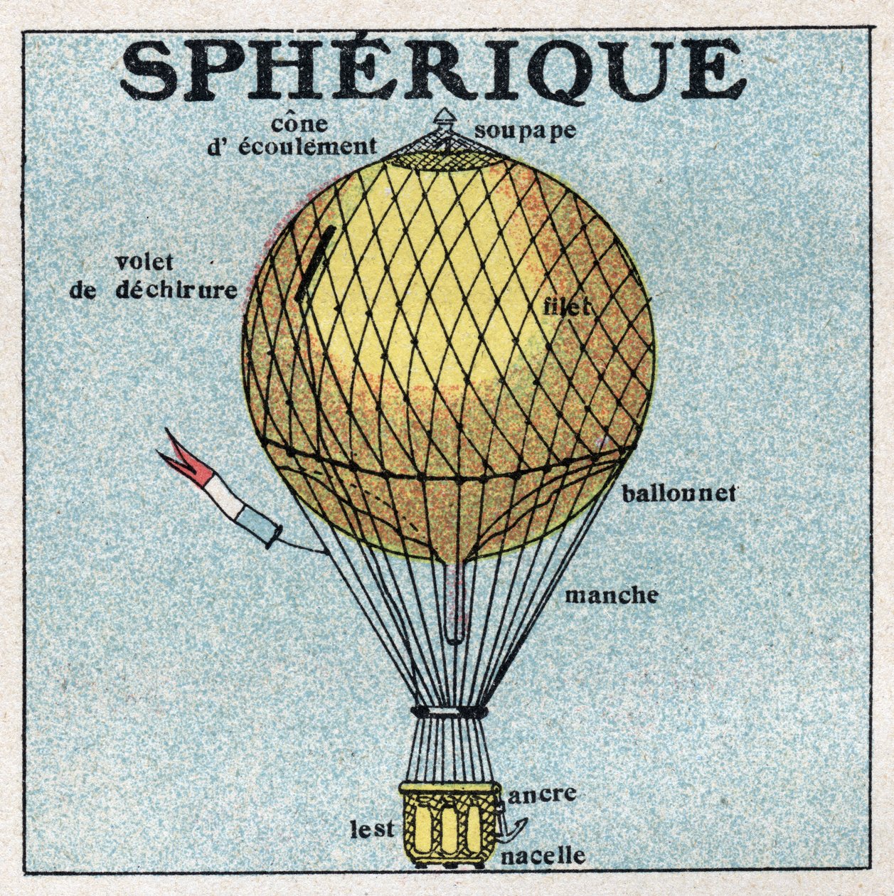 Ballons : ballon sphérique. Illustration anonyme de 1925. Collection privée. - Anonymous Anonymous