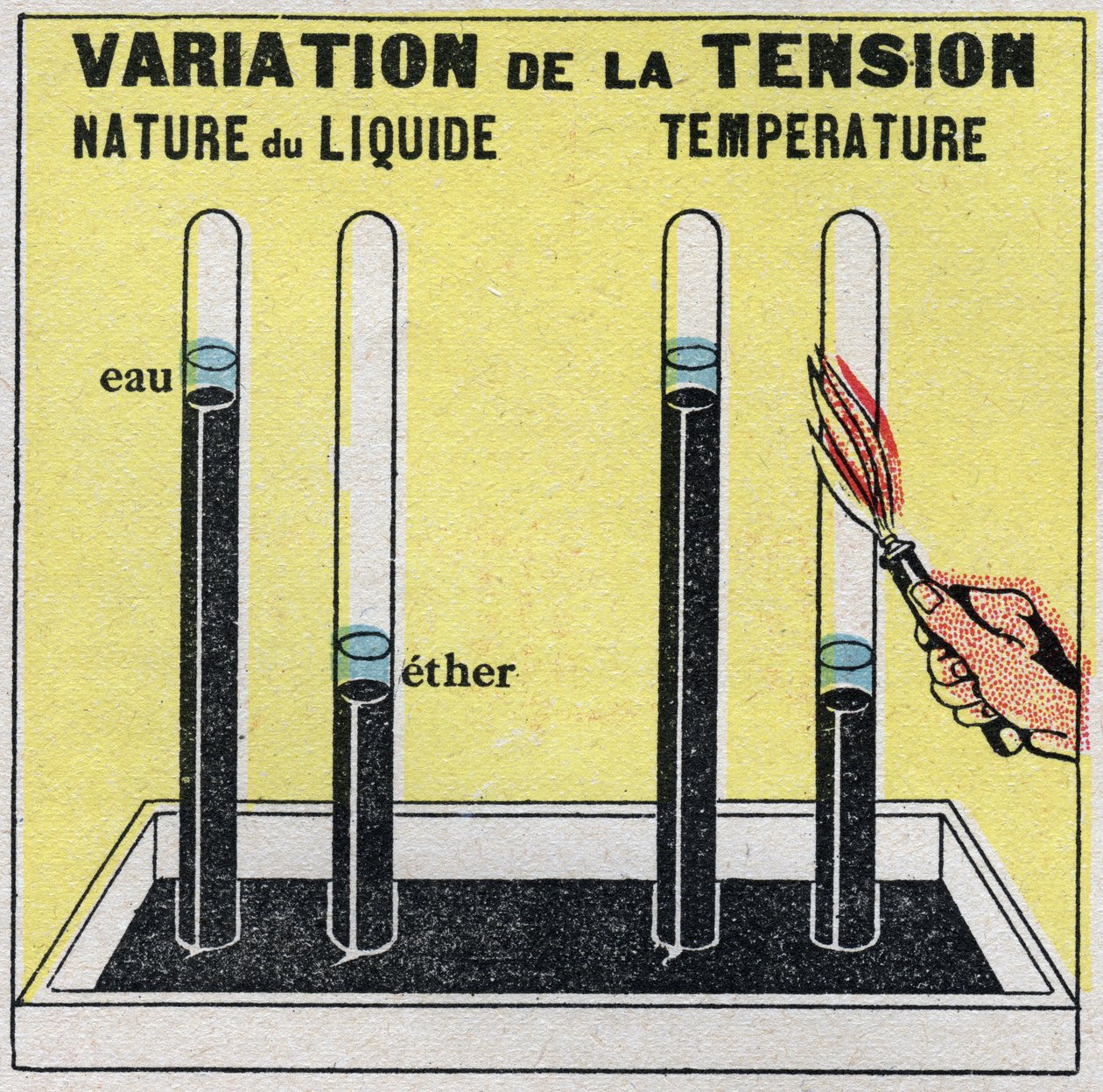 Changements d