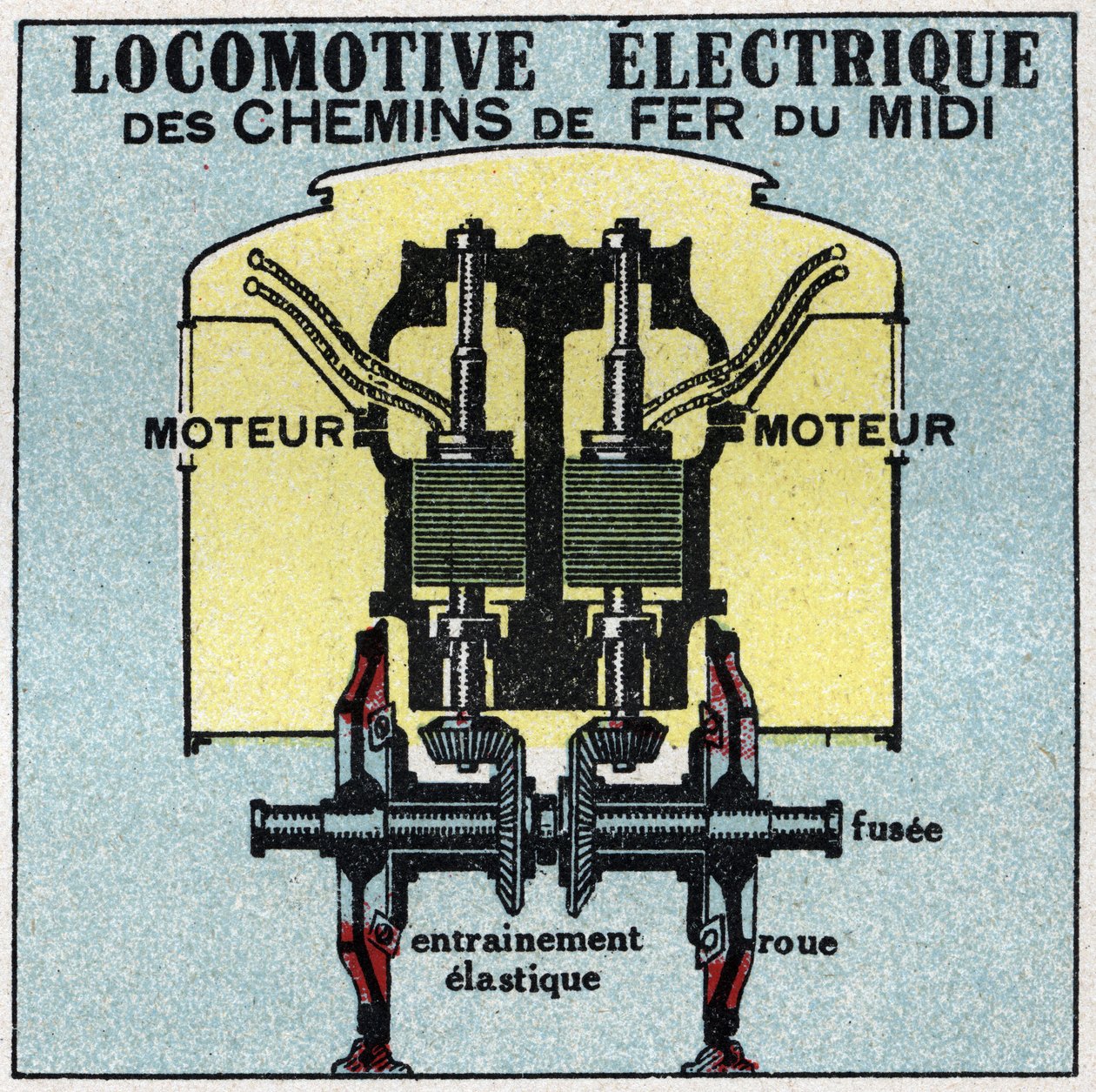 Chemins de fer électriques : coupe transversale du moteur d