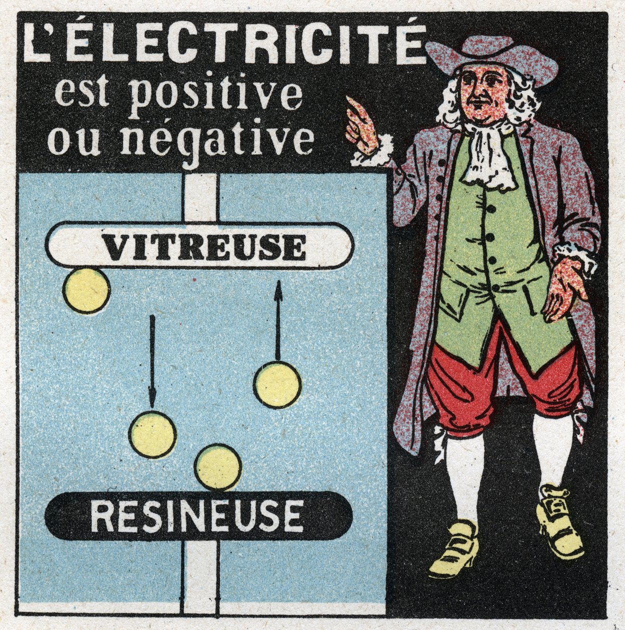 Phénomènes électriques: l