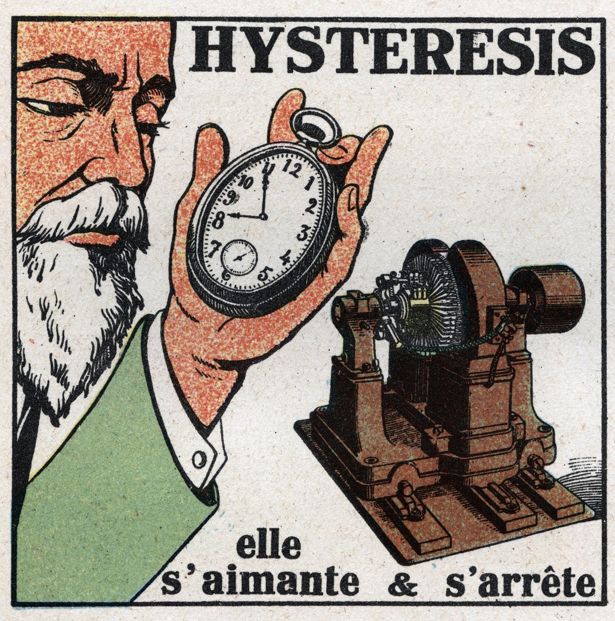 Phénomènes électriques : hystérésis. Démonstration du phénomène d