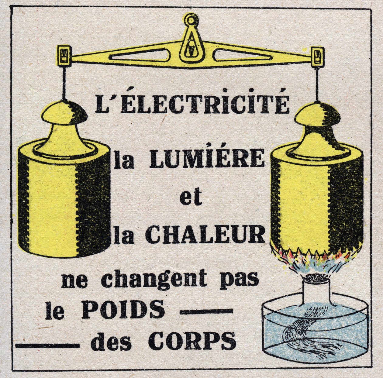Éther (matériau) : Électricité, lumière et chaleur ne changent pas le poids du corps. Illustration anonyme de 1925. Collection privée. - Anonymous Anonymous