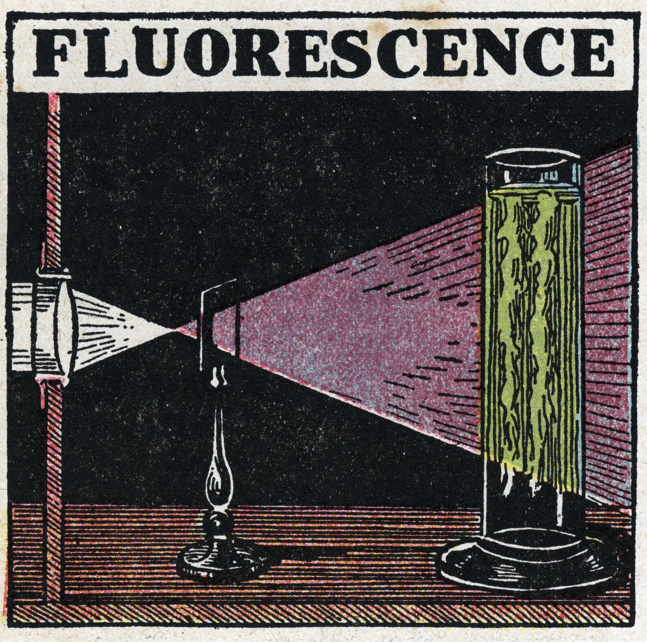 Fluorescence : preuve de la fluorescence des corps. Illustration anonyme de 1925. Collection privée. - Anonymous Anonymous