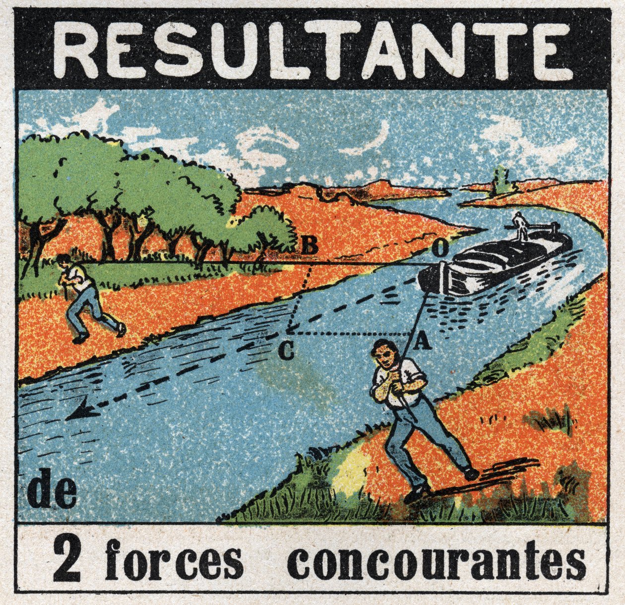 Forces : le résultat de deux forces concurrentes. Un bateau sur un canal tiré par deux hommes. Illustration anonyme de 1925. Collection privée. - Anonymous Anonymous