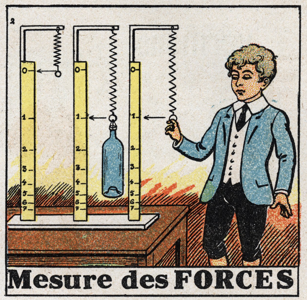 Forces : utilisation de ressorts appelés dynamomètres pour mesurer les forces. Illustration anonyme de 1925. Collection privée. - Anonymous Anonymous