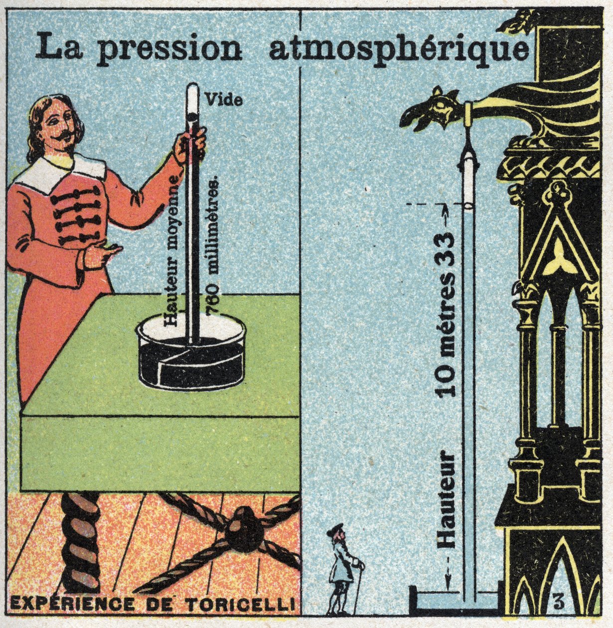 Pression des gaz : pression atmosphérique. À gauche, l