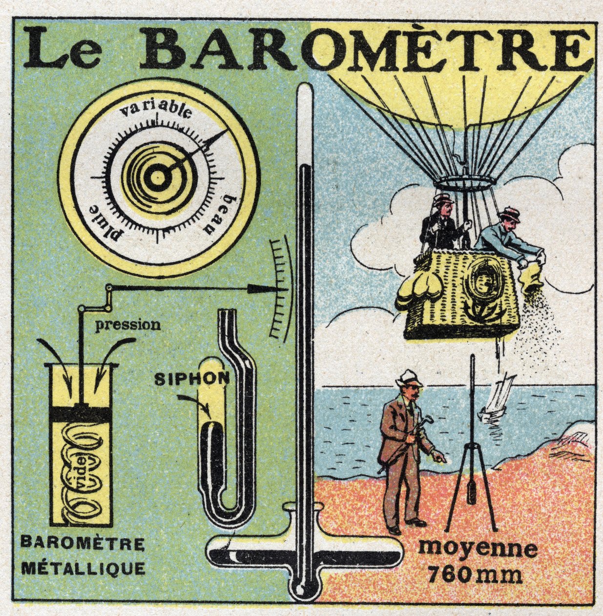 Pression des gaz : le baromètre métallique. Illustration anonyme de 1925. Collection privée. - Anonymous Anonymous