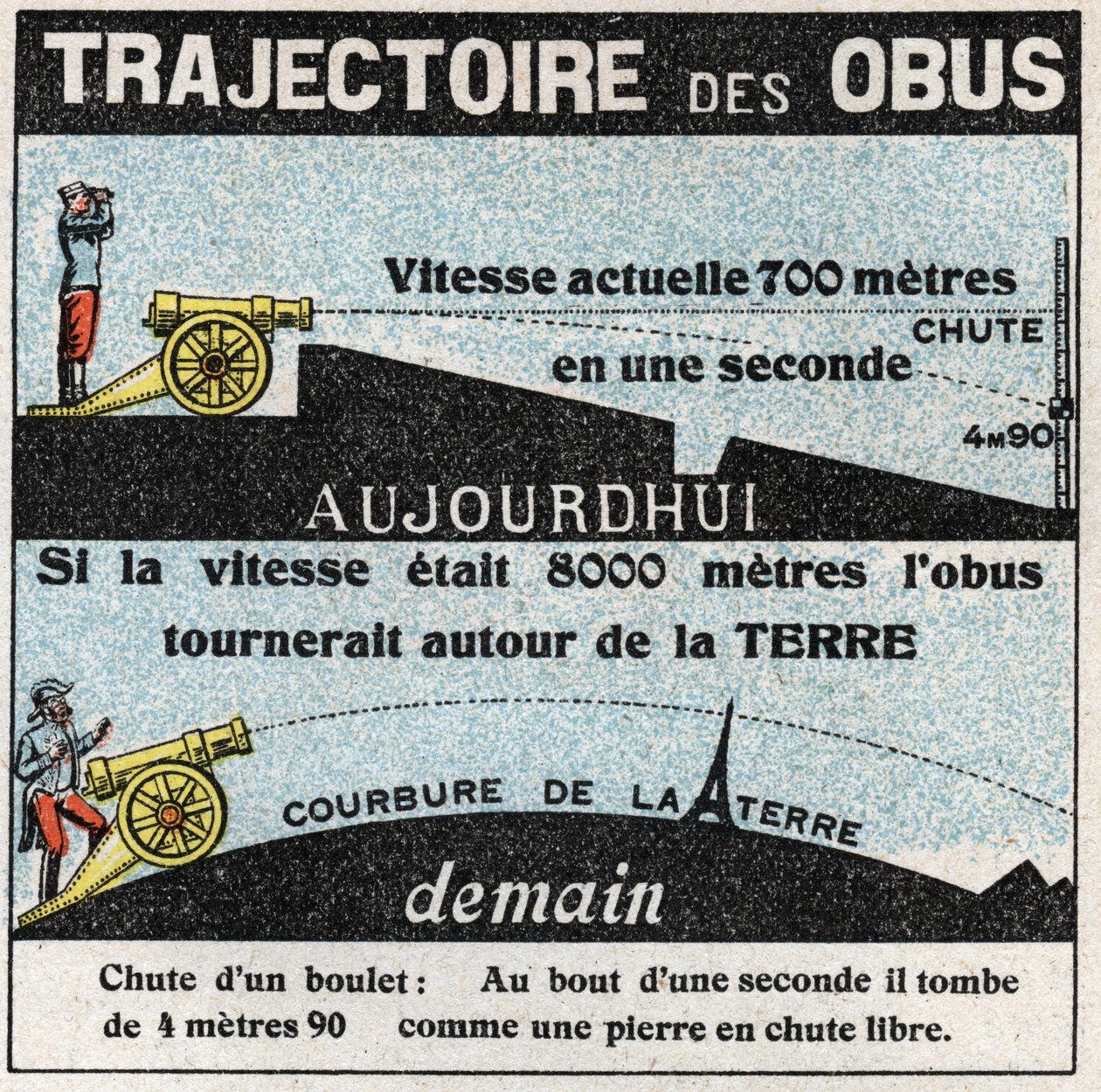 Gravitation : trajectoire des obus. Illustration anonyme de 1925. Collection privée. - Anonymous Anonymous