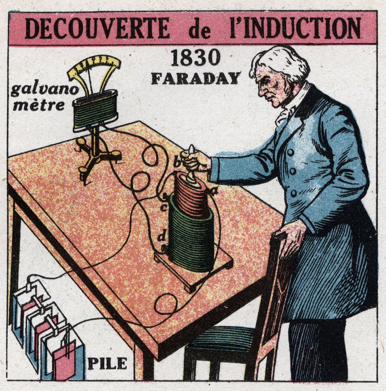 Induction : découverte de l