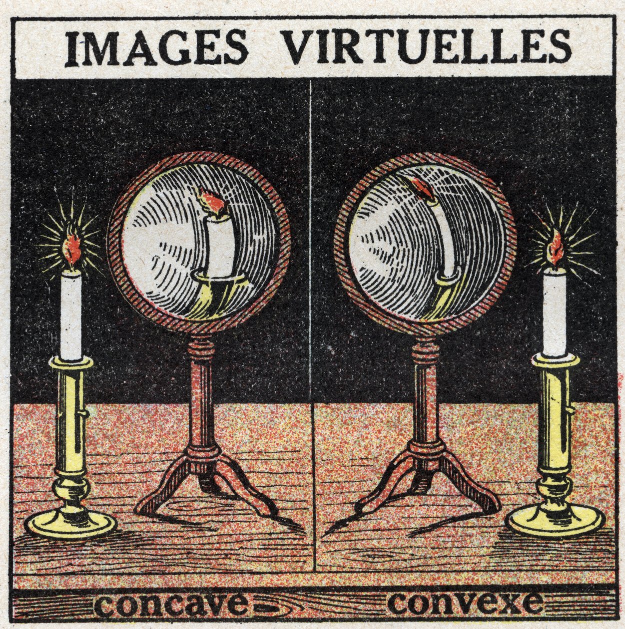 Réflexion de la lumière : image virtuelle avec miroir concave (gauche) et miroir convexe (droite). Illustration anonyme de 1925. Collection privée. - Anonymous Anonymous