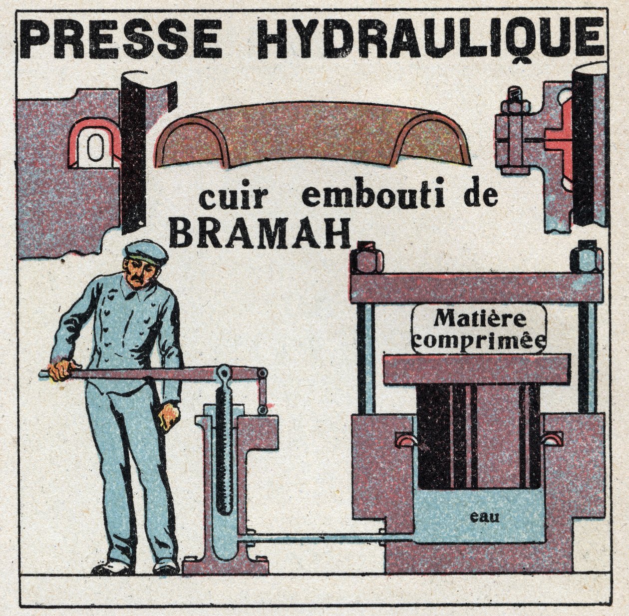 Équilibre des liquides : principe de Blaise Pascal (1623-1662) et cuir de Joseph Bramah (1748-1814) utilisé dans les presses hydrauliques. Illustration anonyme de 1925. Collection privée. - Anonymous Anonymous