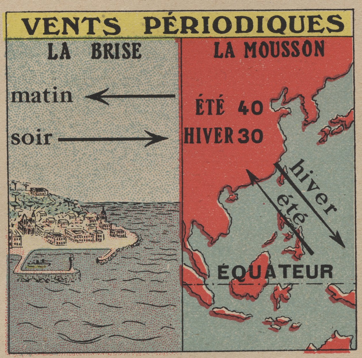 Météorologie : Vents périodiques. La brise et la mousson. Illustration anonyme de 1925. Collection privée. - Anonymous Anonymous