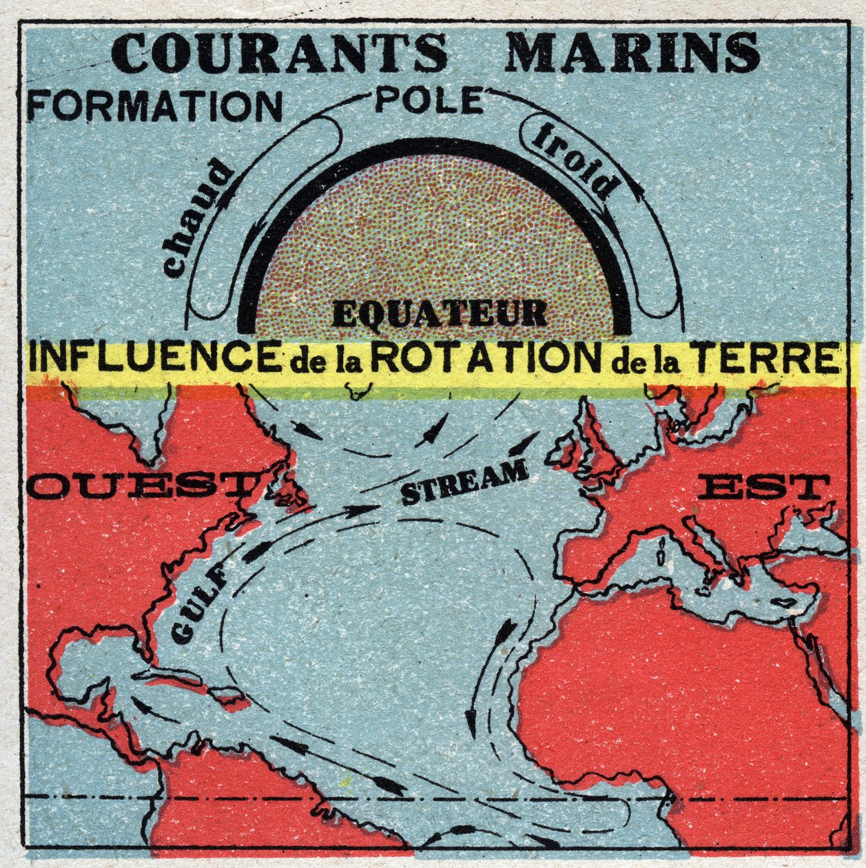 Météorologie : courants marins. Influence de la rotation de la Terre. Gulf Stream. Illustration anonyme de 1925. Collection privée. - Anonymous Anonymous