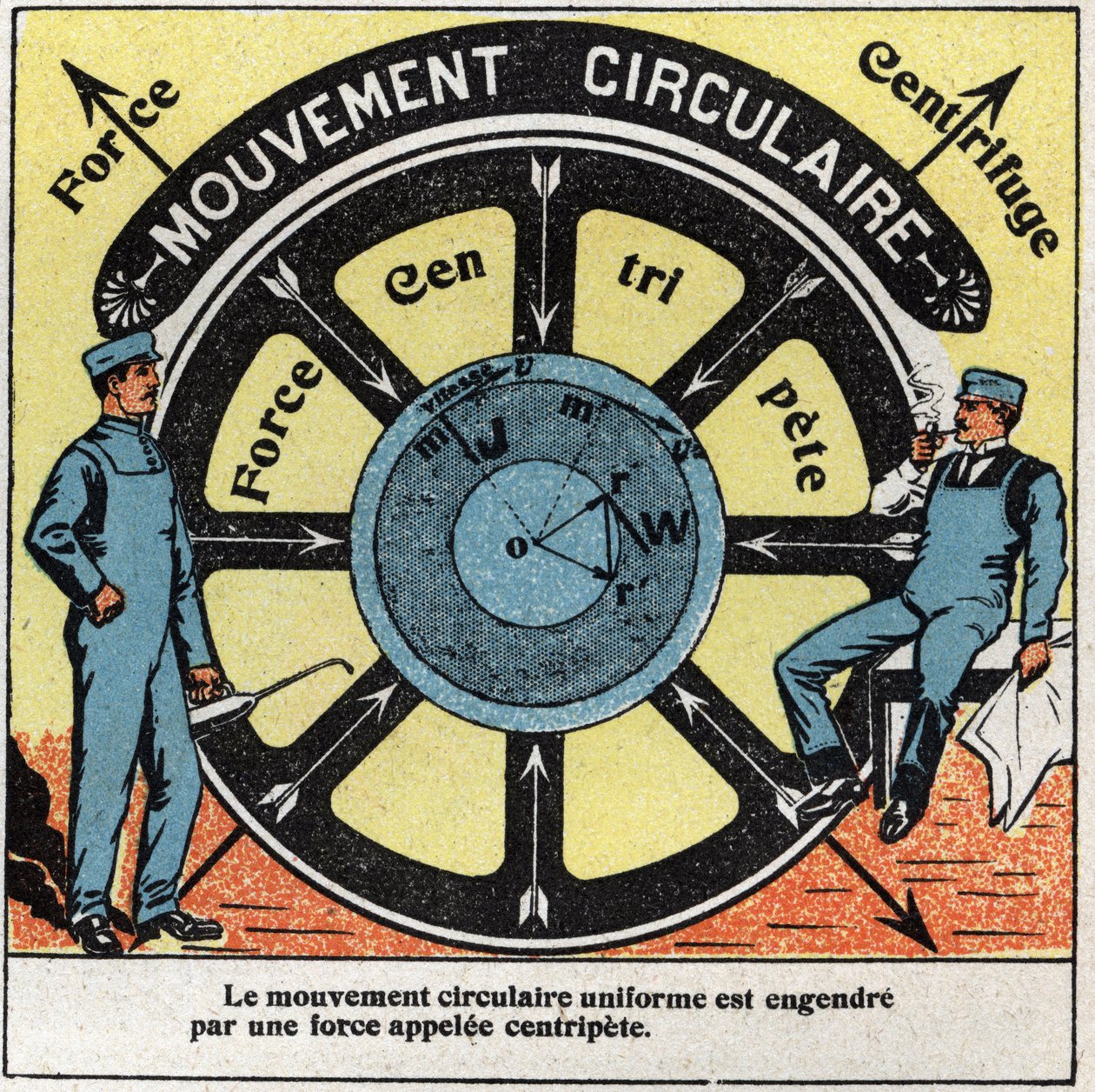 Mouvements : mouvement circulaire uniforme généré par une force appelée centripète. Illustration anonyme de 1925. Collection privée. - Anonymous Anonymous