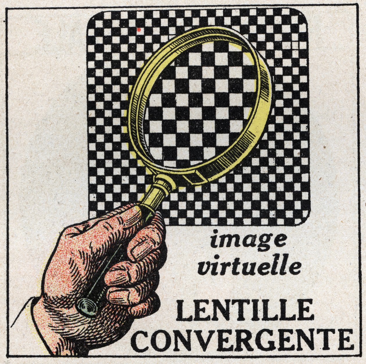 Prismes et lentilles : lentille convergente. Image virtuelle. Illustration anonyme de 1925. Collection privée. - Anonymous Anonymous