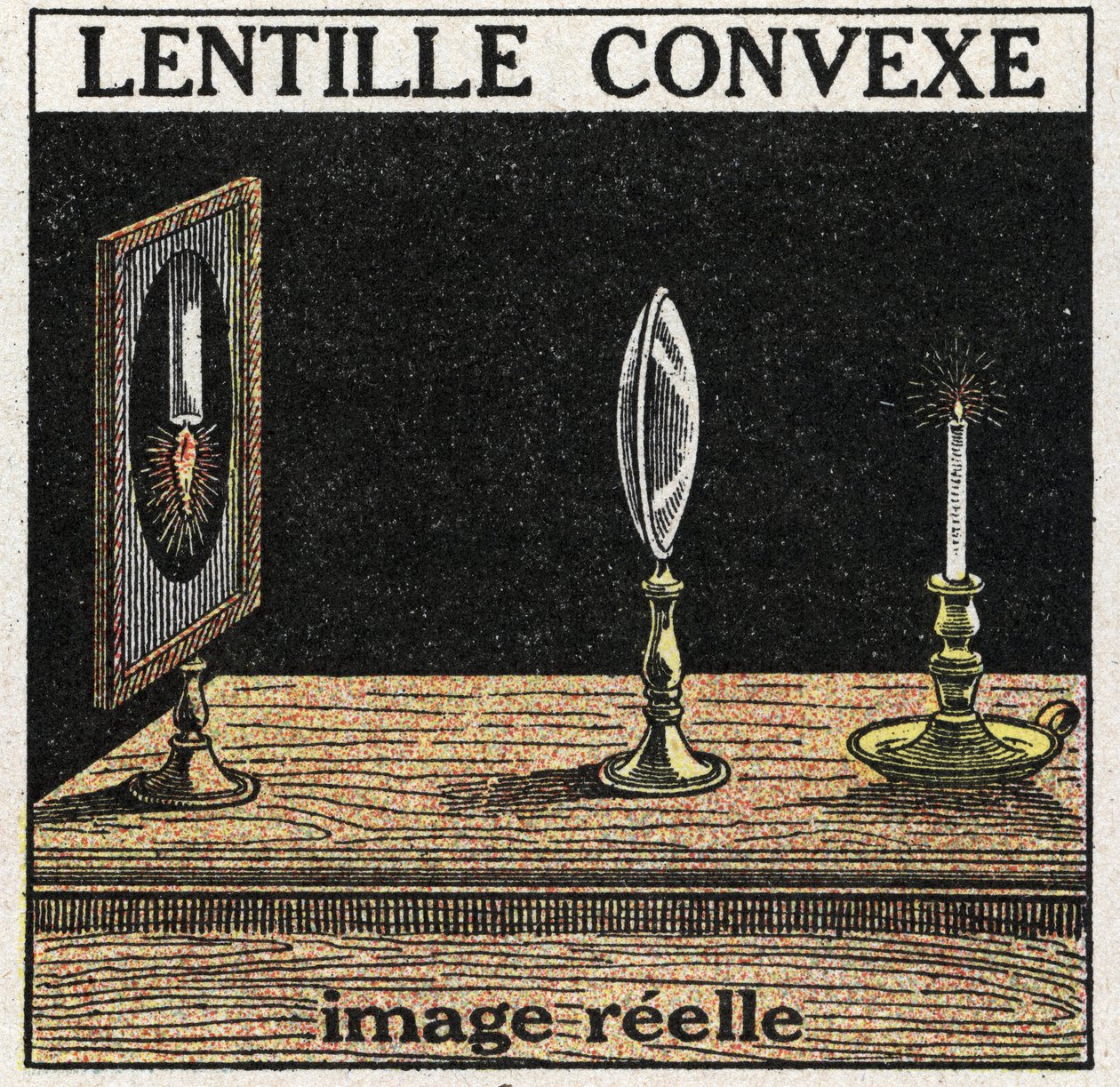 Prismes et lentilles : lentille convexe. Image réelle. Illustration anonyme de 1925. Collection privée. - Anonymous Anonymous