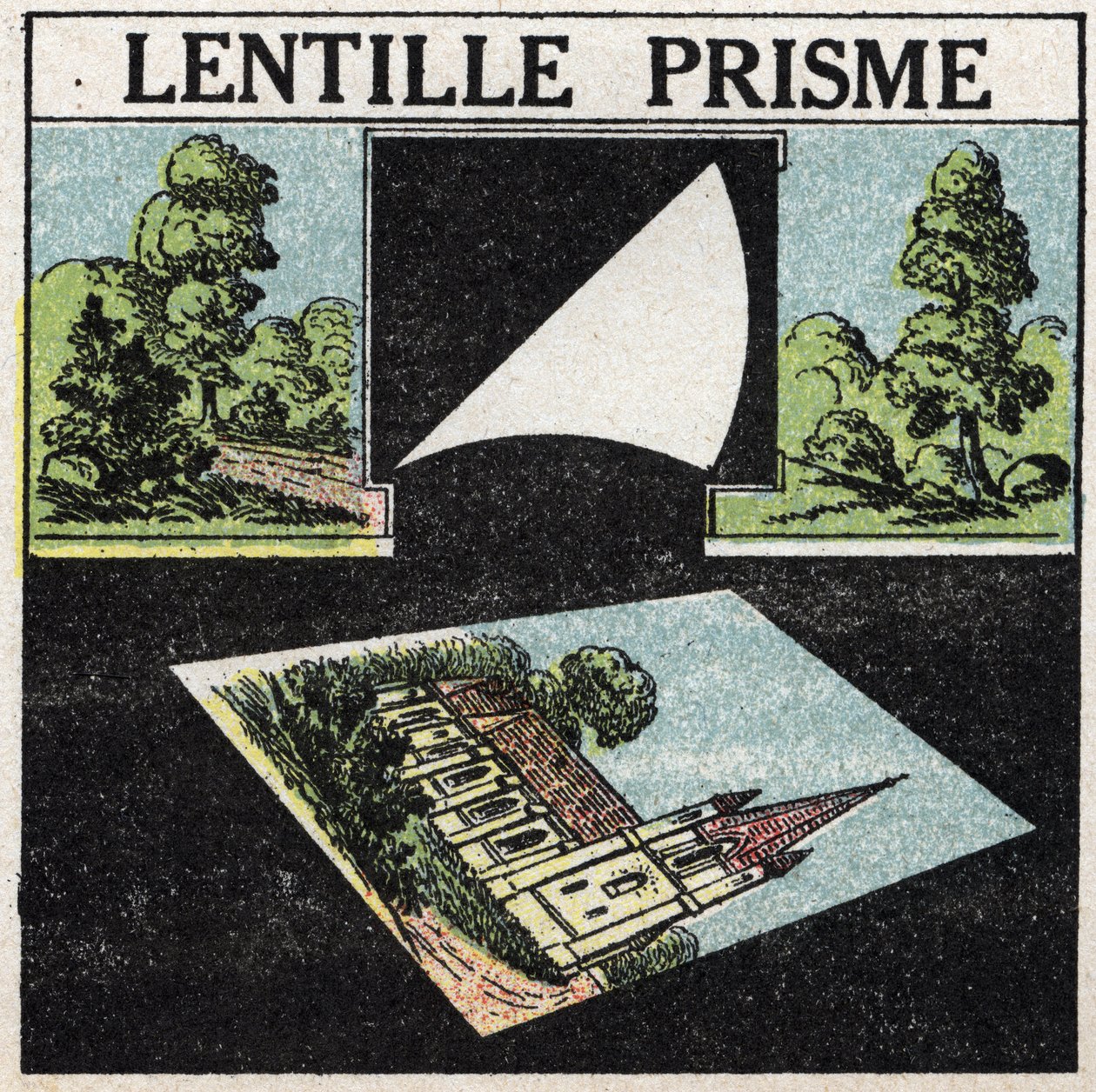 Prismes et lentilles : lentille prismatique. Illustration anonyme de 1925. Collection privée. - Anonymous Anonymous