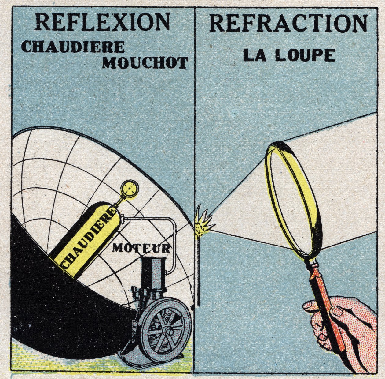 Rayonnement et conductibilité : une chaudière Mouchot utilise la réflexion de la chaleur, une loupe utilise sa réfraction. Illustration anonyme de 1925. Collection privée. - Anonymous Anonymous