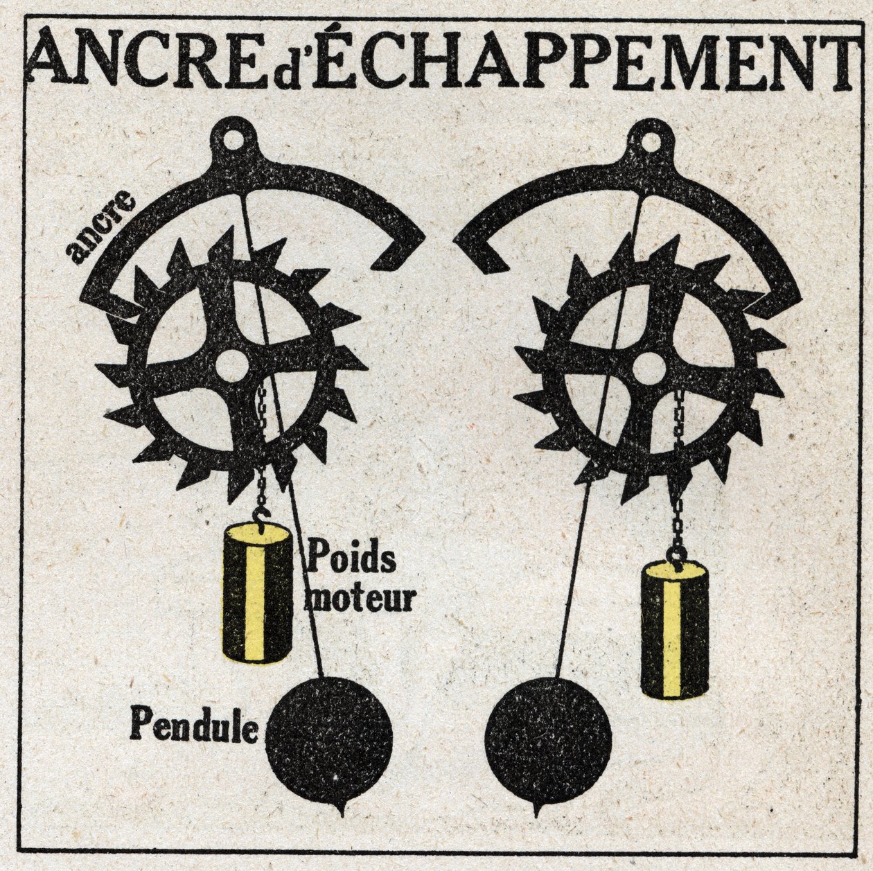 Le pendule : application aux horloges avec l