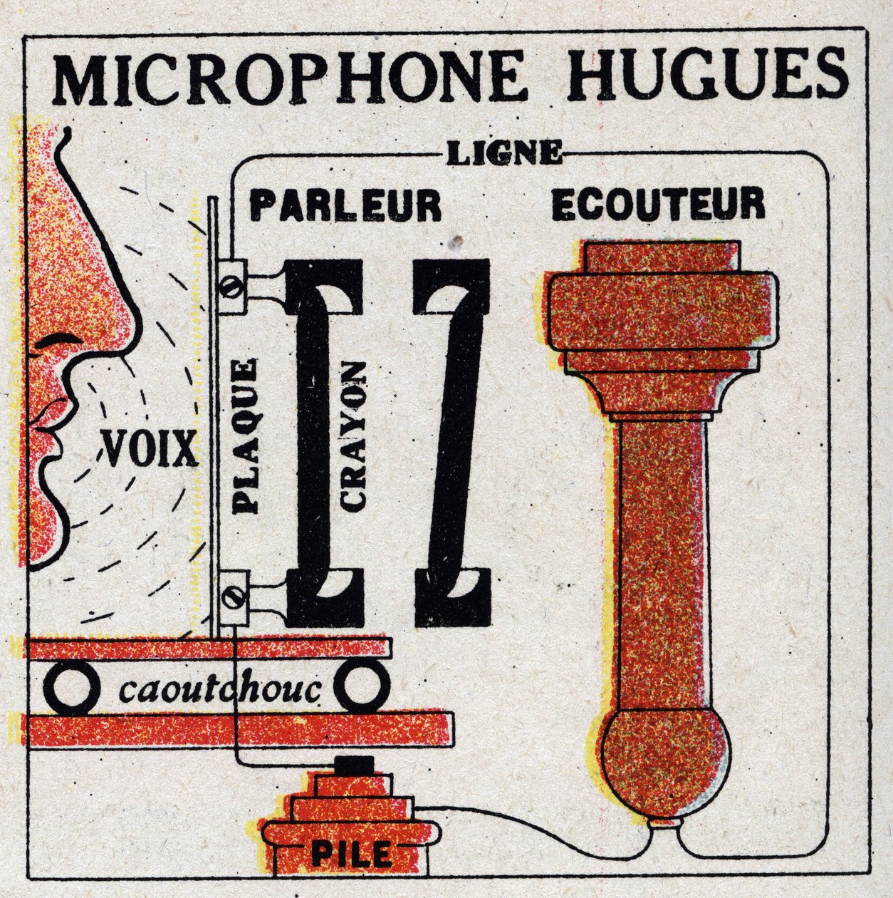Le téléphone: microphone par David Edward Hughes (1831-1900). Illustration anonyme de 1925. Collection privée. - Anonymous Anonymous