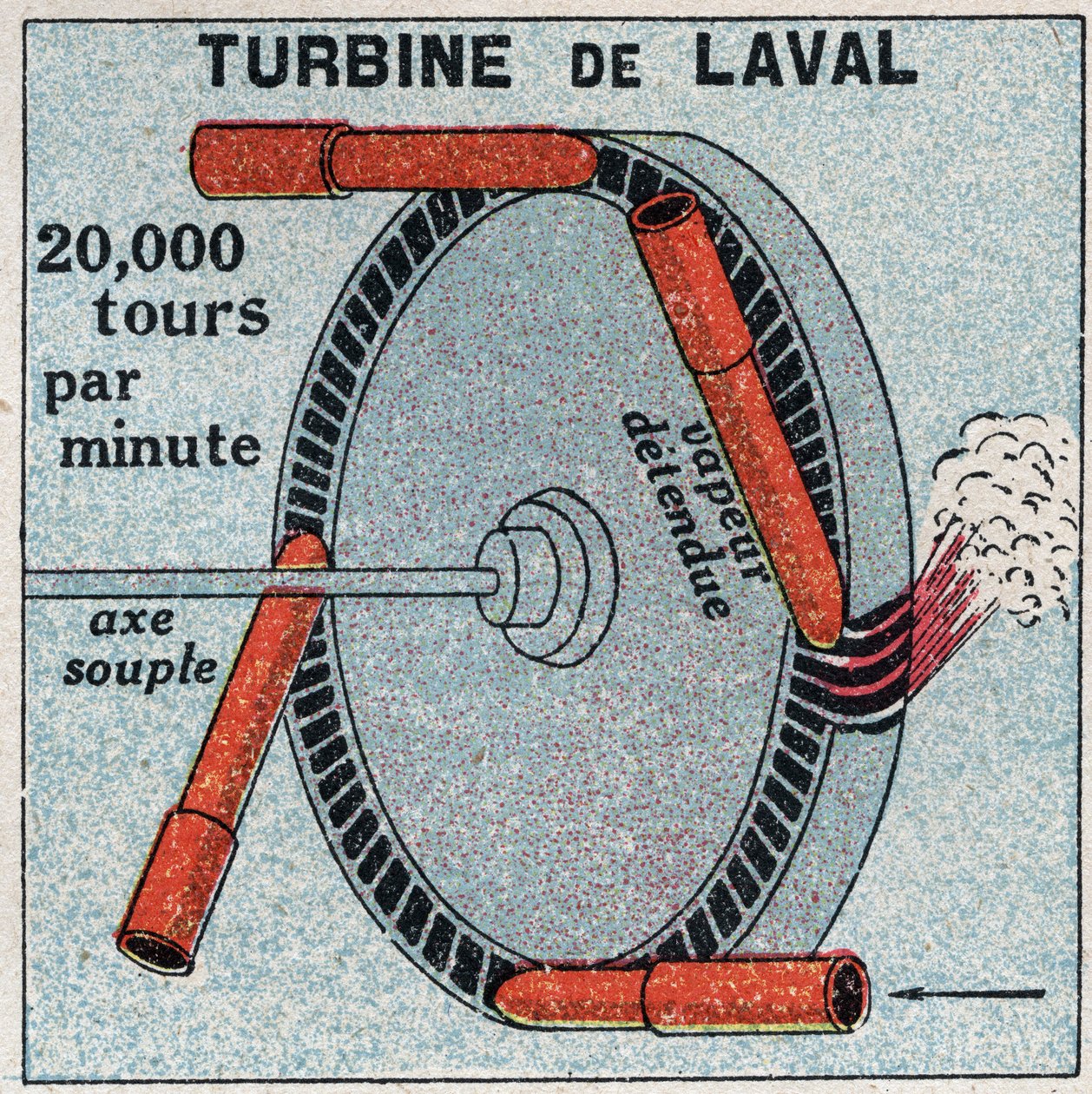 La machine à vapeur : une turbine à action inventée par Carl Gustaf Patrik de Laval (1845-1913) en 1893. Illustration anonyme de 1925. Collection privée. - Anonymous Anonymous