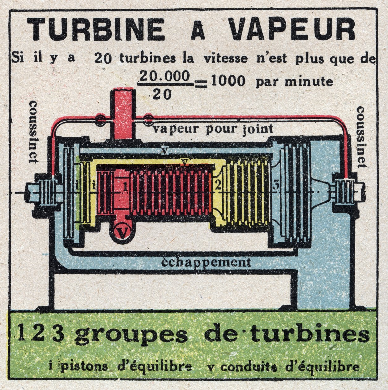 La machine à vapeur : coupe transversale d