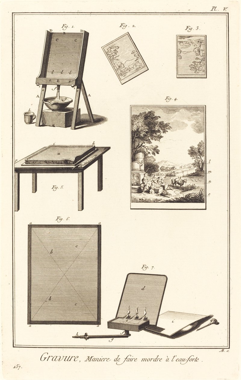 Gravure, Manière de faire mordre à l