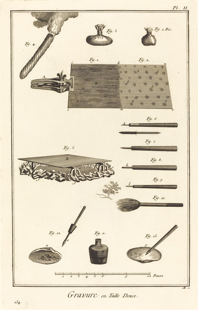 Gravure en Taille Douce: pl. II - Antonio Baratta after Benoît Louis Prévost and A. J. de Fehrt