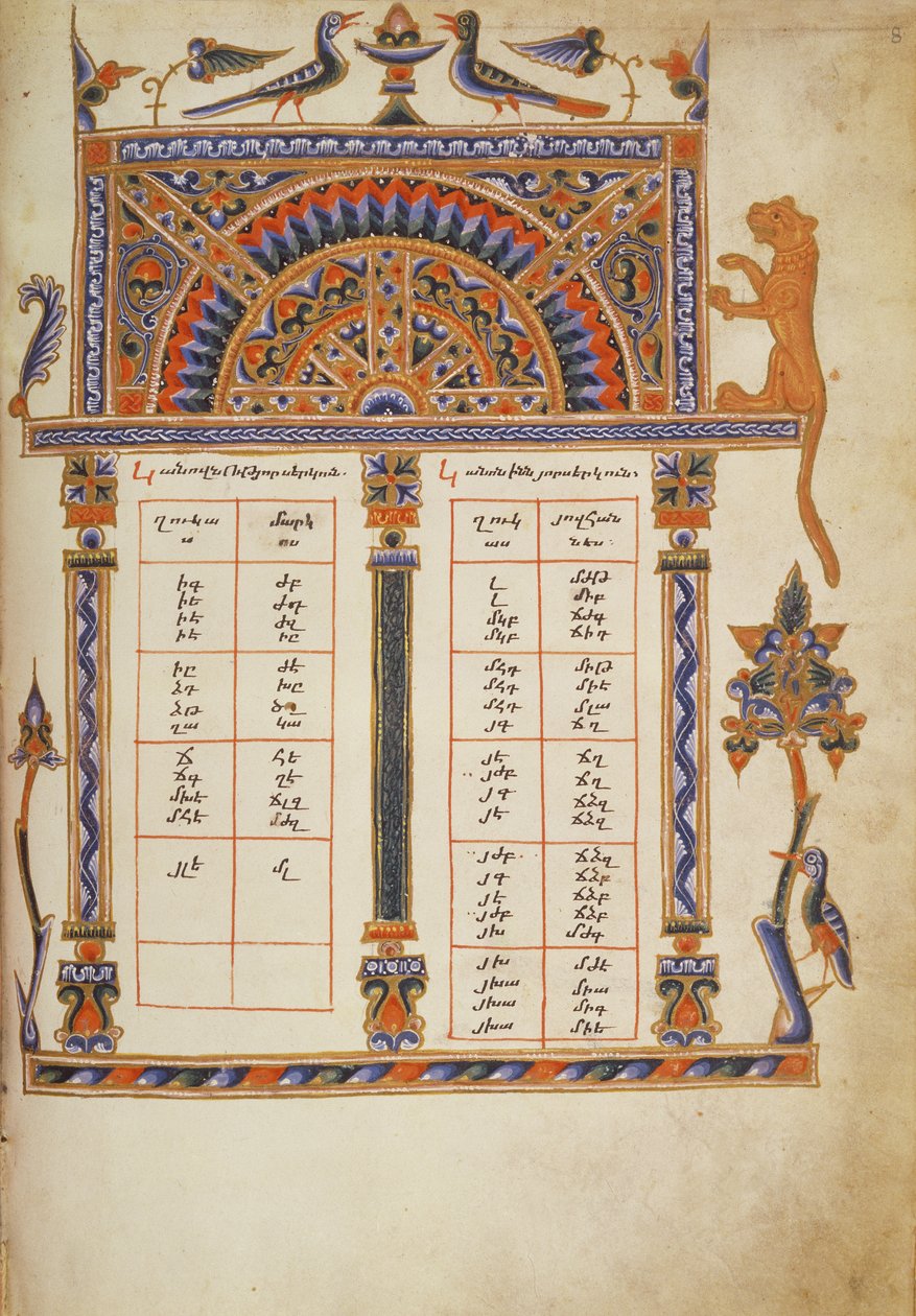 Arm.561 fol.8 Table des canons, d